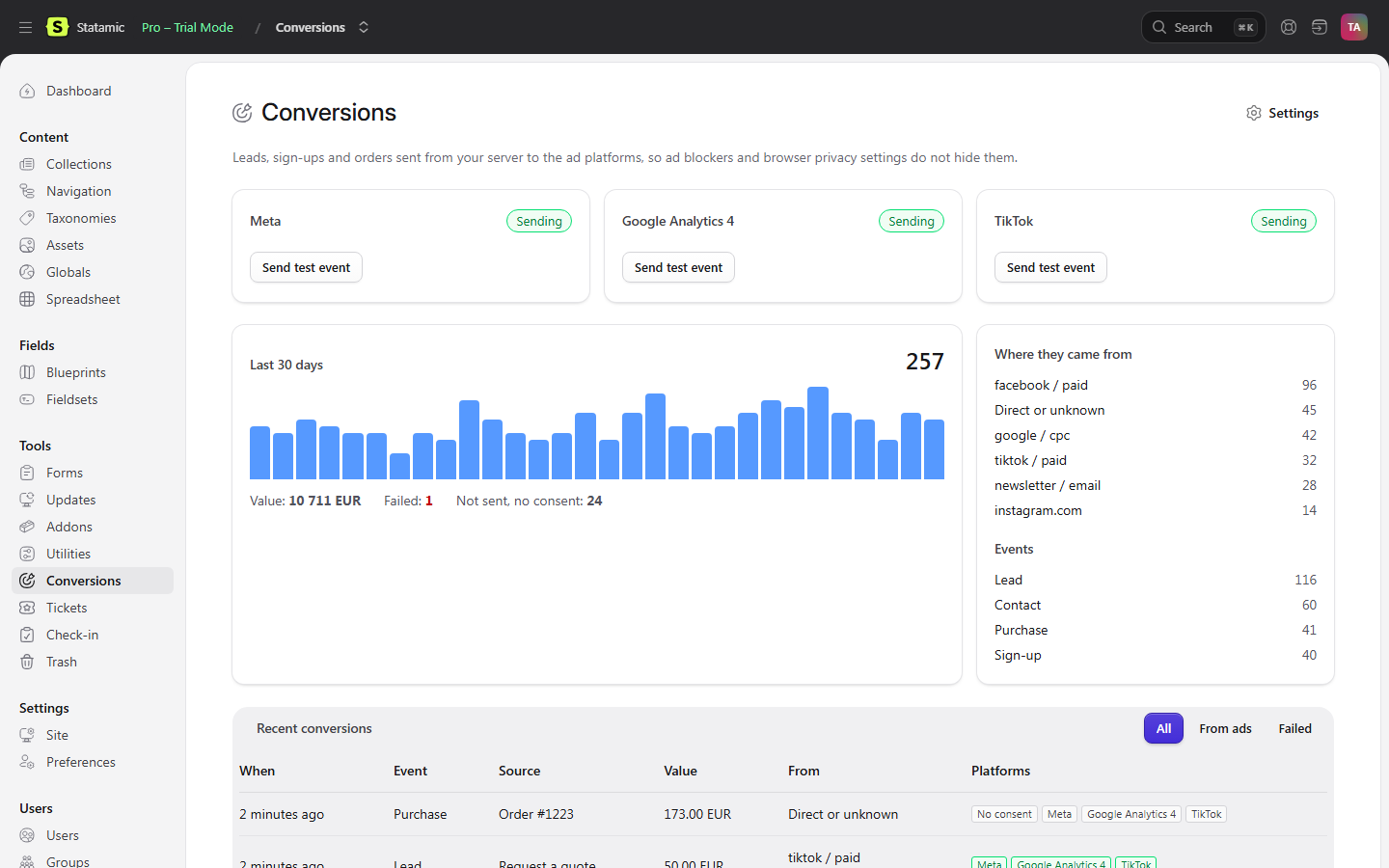 The Conversions page in the Statamic Control Panel: Meta, Google Analytics 4 and TikTok all marked Sending, a bar chart of 257 conversions in the last 30 days, and a list of where they came from, led by facebook / paid and google / cpc.